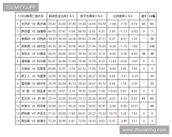 皇冠搏彩app安全可靠,提供多种高赔率体育赛事投注选择