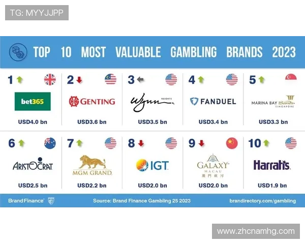为什么选择皇冠博彩集团进行会员注册?核心优势全面解析 为什么选择皇冠博彩集团进行会员注册?核心优势全面解析