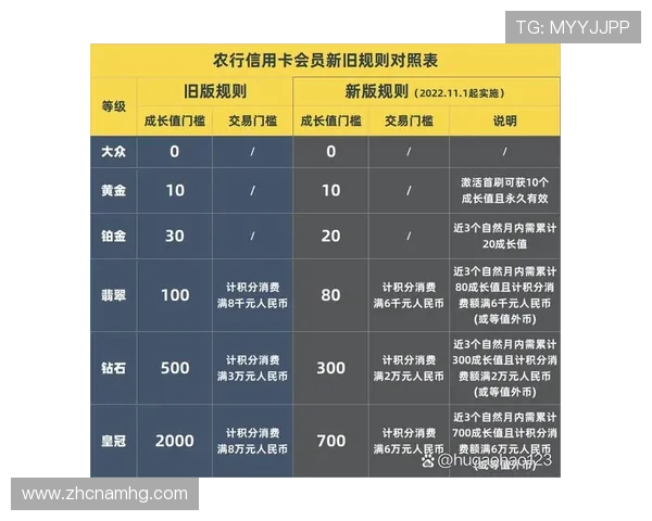 皇冠vip站的会员等级划分及不同等级享受的专属权益
