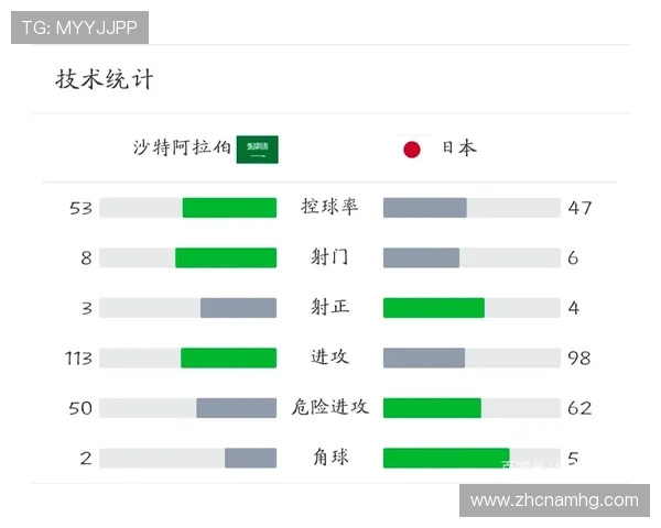 2026年世界杯南非VS韩国比赛射正次数统计及战术分析报告